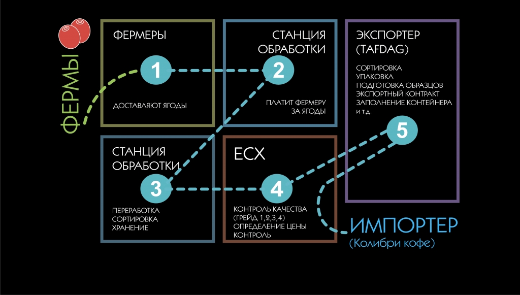 Абиссинская математика