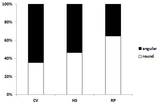 toValentina label shape.png
