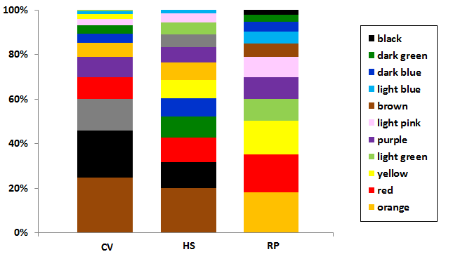 toValentina label colour.png