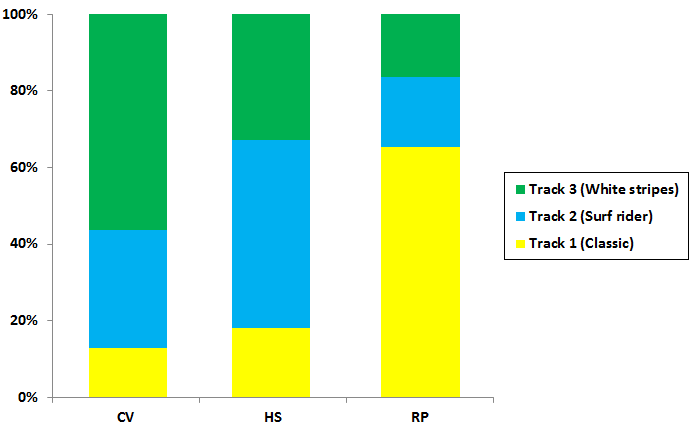 toValentina music.png